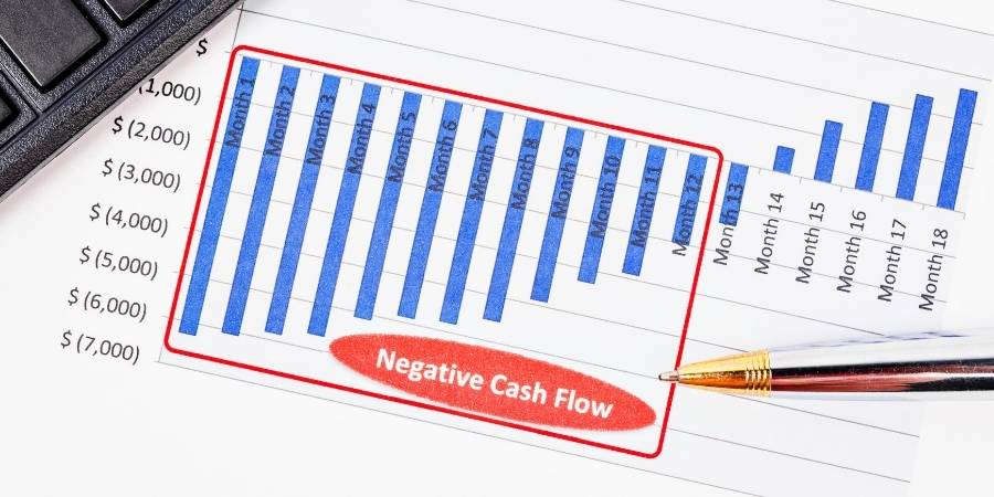 What is Negative Cash Flow?